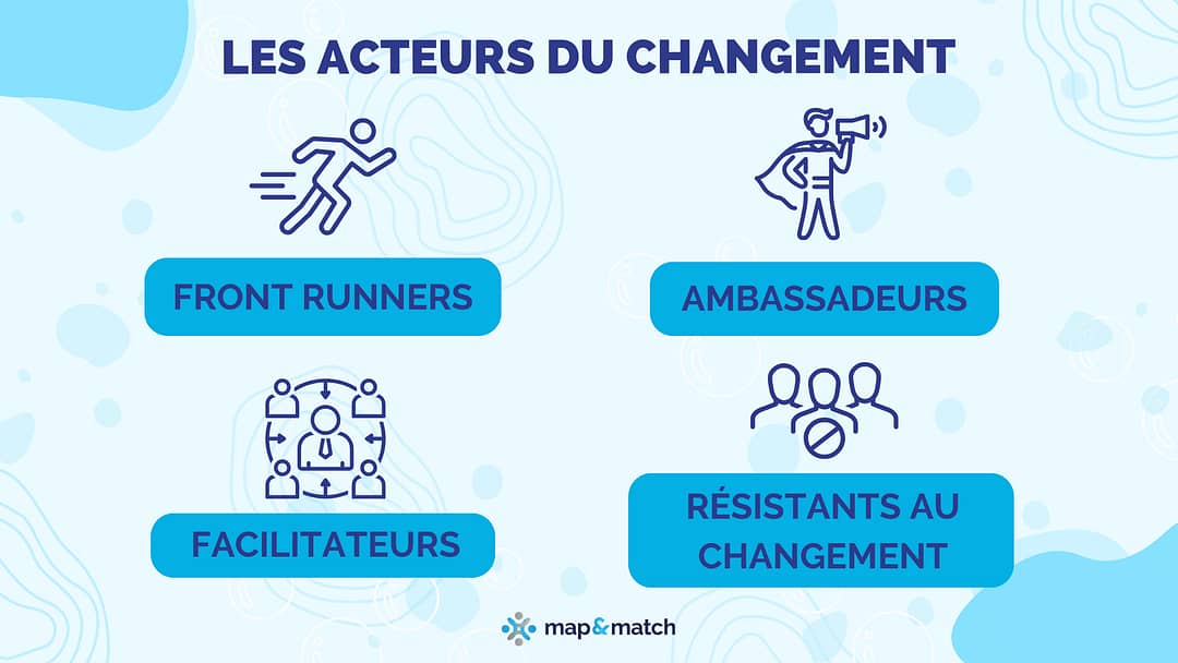 Les resistants au changement 2