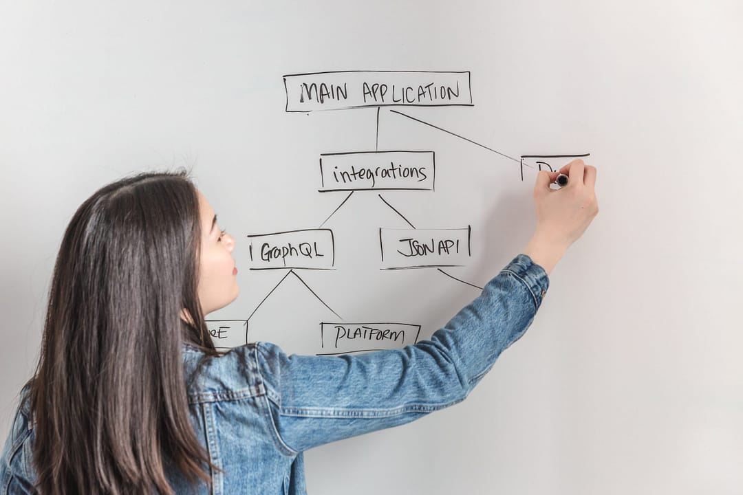 business woman flow chart scaled