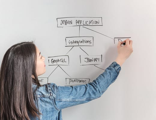 business woman flow chart scaled