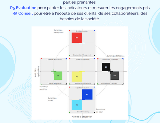 Caracterisation enjeux entreprise B Corp