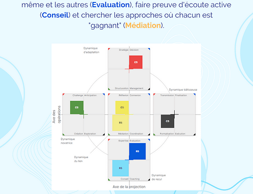 caractérisation d'un profil de manager inclusif