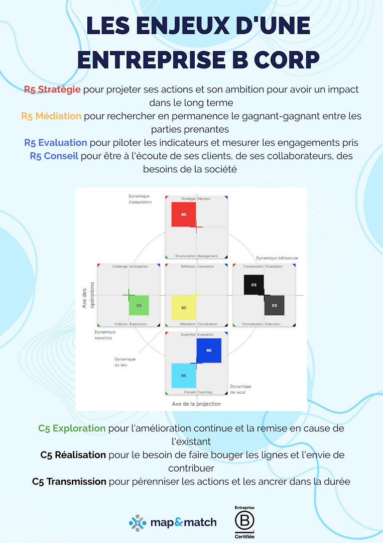 Caracterisation enjeux entreprise B Corp