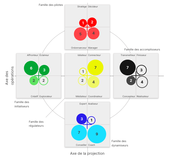 map du collectif